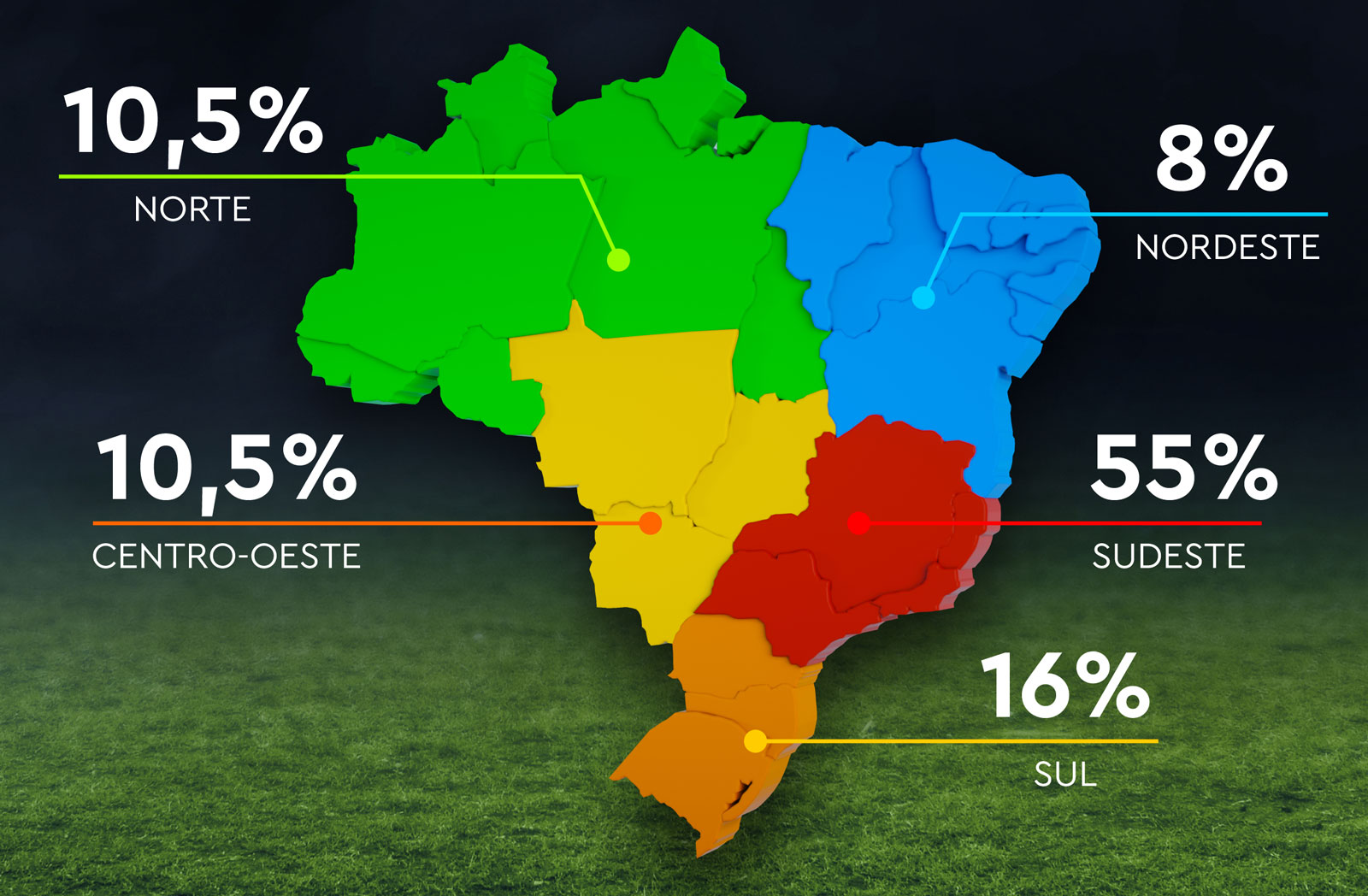 Mapa da representatividade da porcentagem das unidades de produção de gramas no Brasil