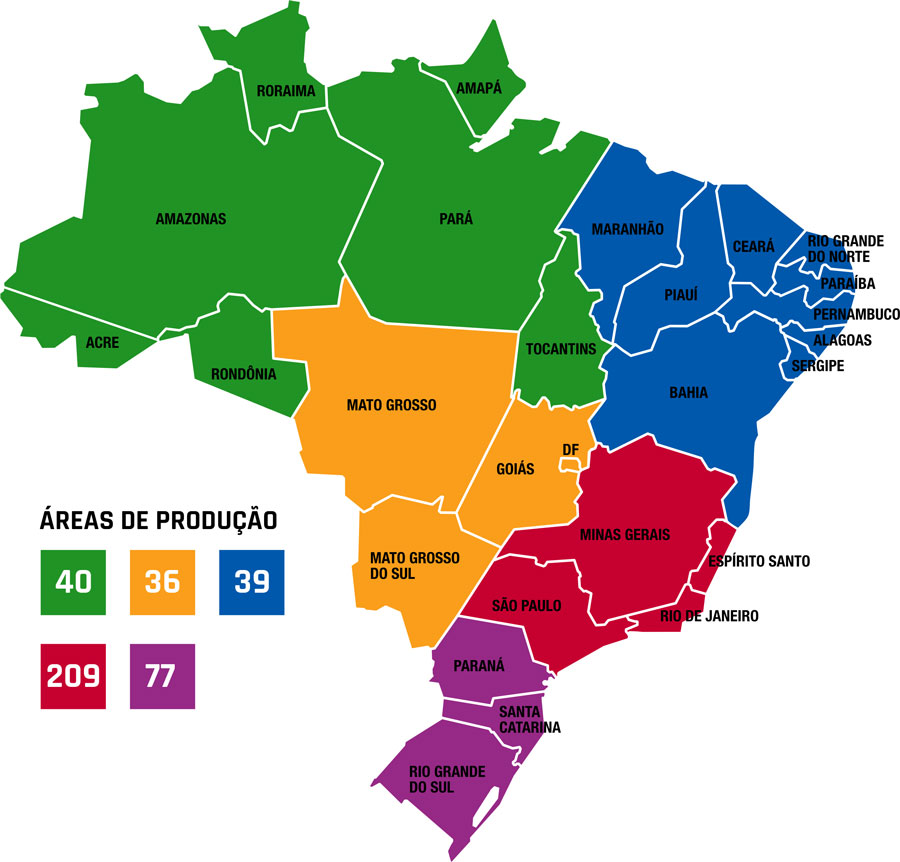 Produção de grama do Brasil